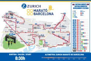 Recorrido Maratón de Barcelona